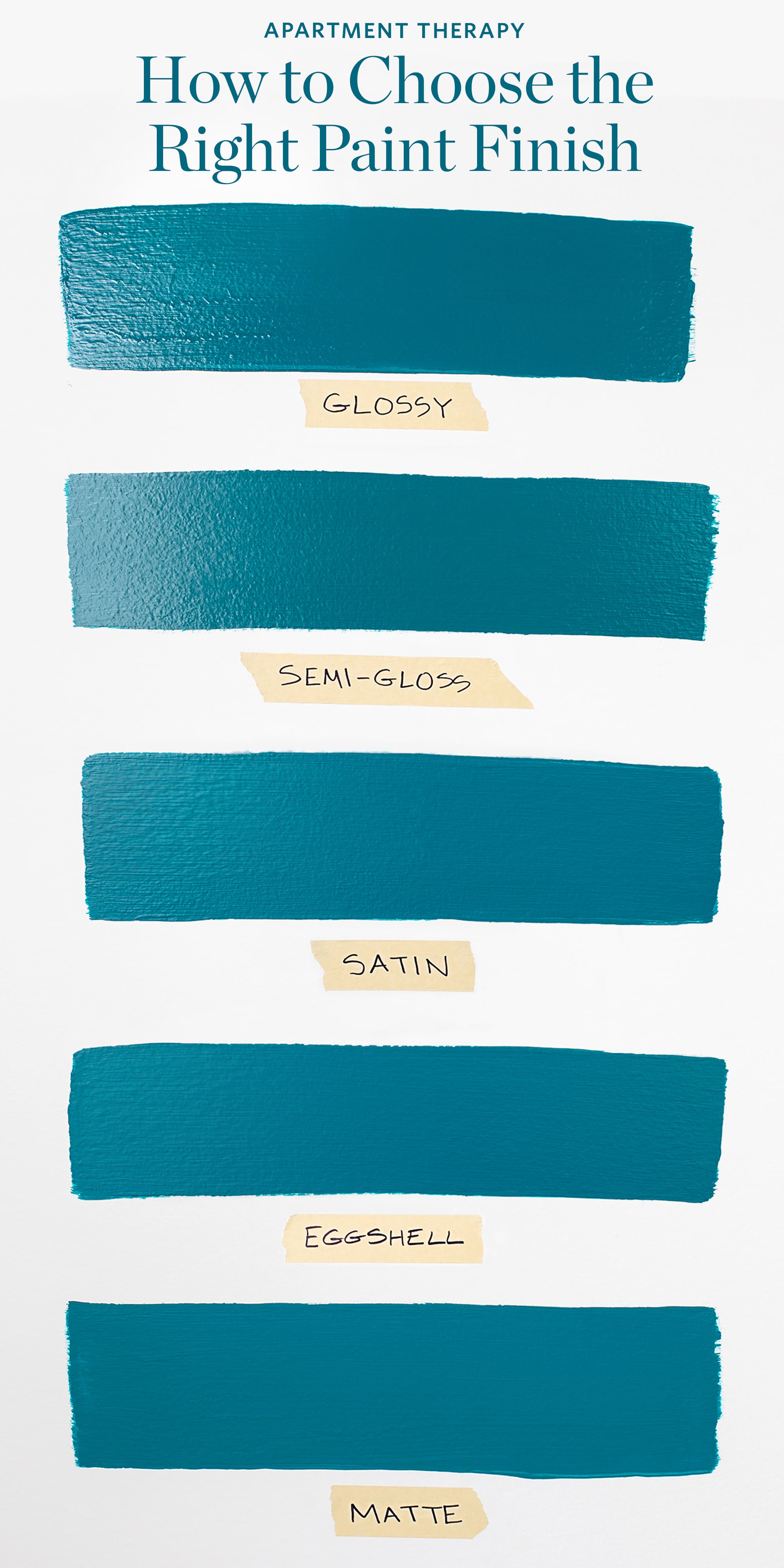 How To Choose The Right Paint Finish 1 